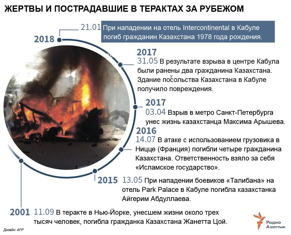 infographic about victims