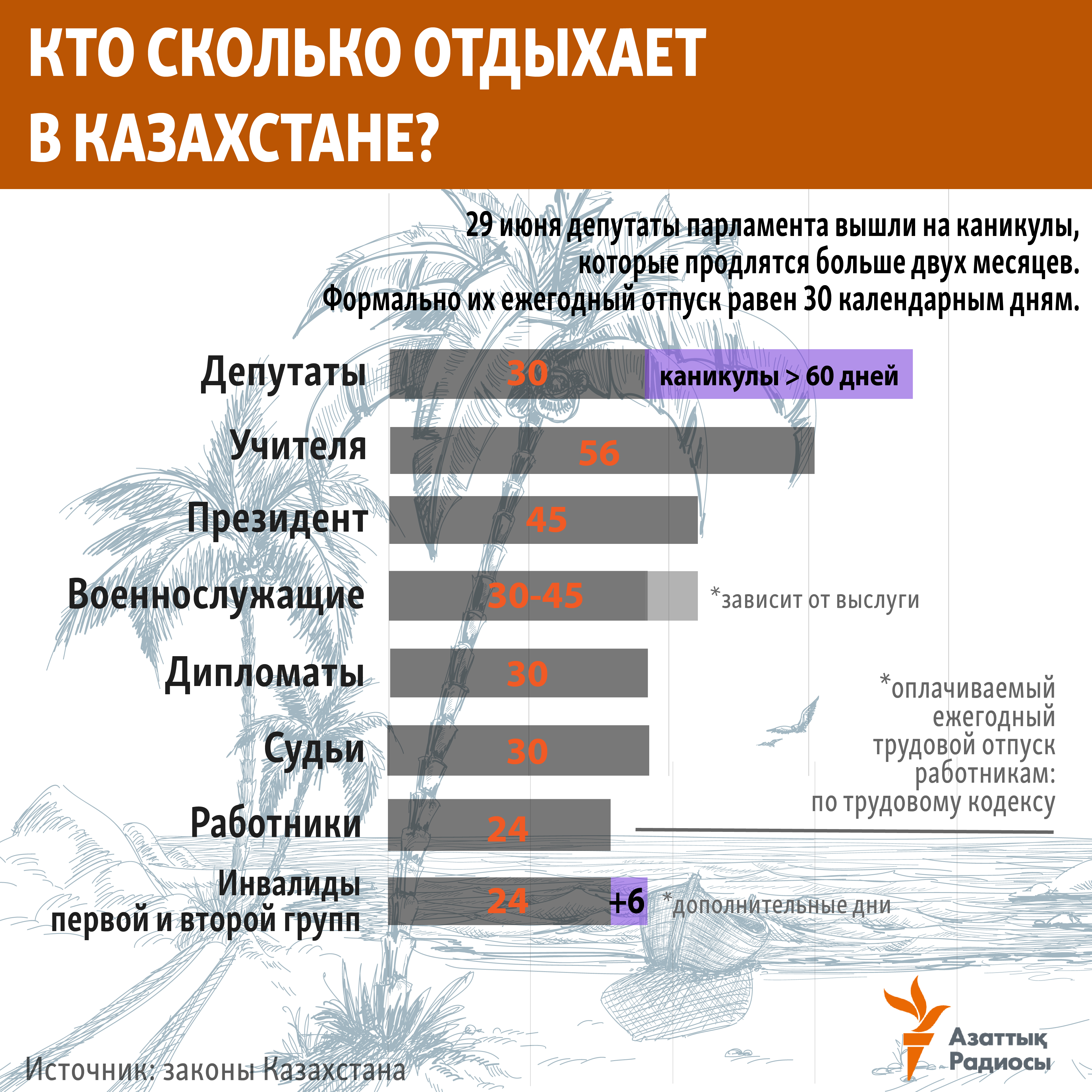 infographic about vacation