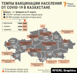 Инфографика: Жанара Кантарбай