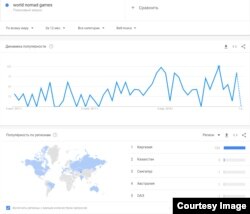 Данные Google Trends.