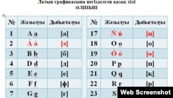 Новый вариант латиницы без использования апострофов.