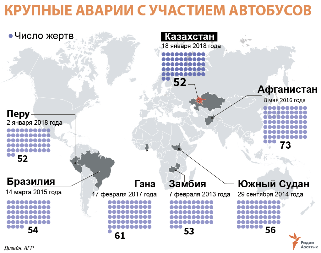 infographic about bus accidents