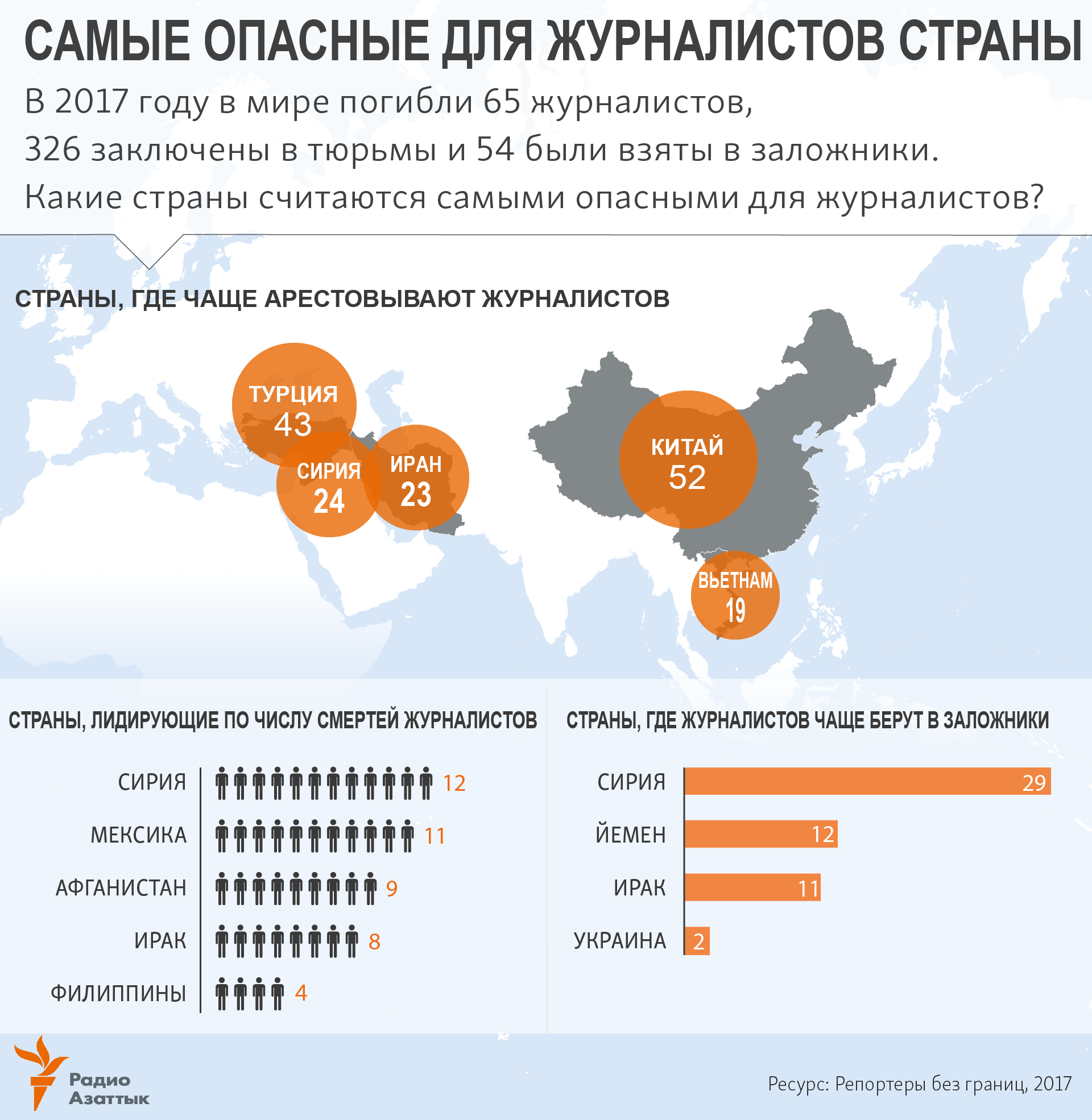 infographic about reporters